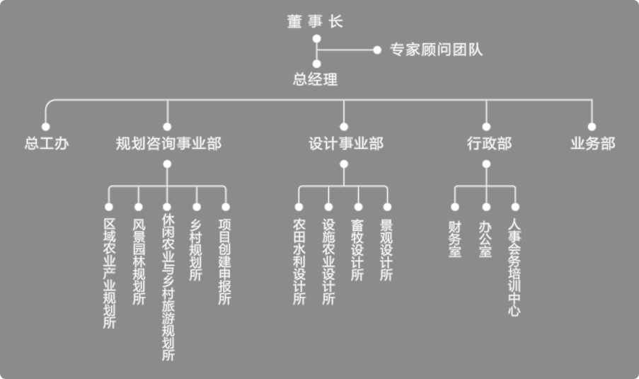 组织架构